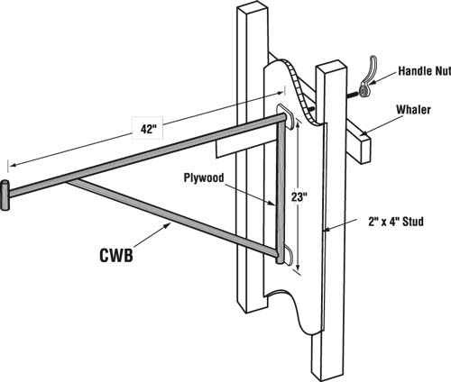 American Ladders & Scaffolds, Carpenter Wall Bracket Post