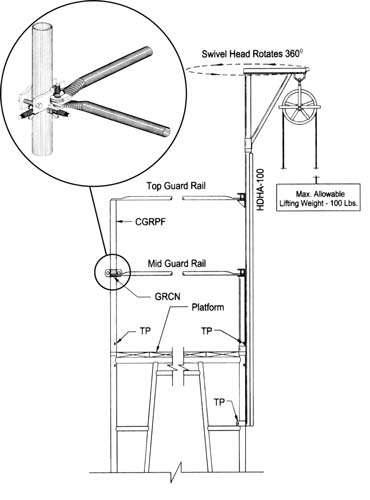 American Ladders & Scaffolds, Guardrail Clamp Adapter