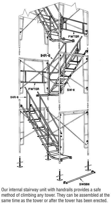 American Ladders & Scaffolds, Inside Handrail for Stairway