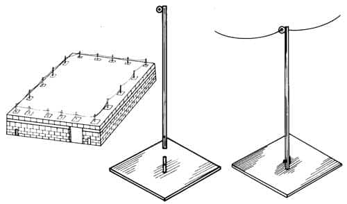 American Ladders & Scaffolds, Roof Warning Line Post and Base Plate